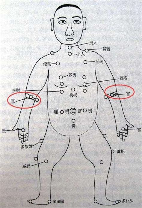 手臂有痣前世|【右手臂有痣前世】揭秘你的前世姻緣！右手臂有痣，註定緣分不。